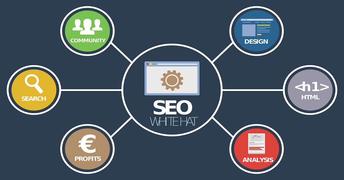 Can I Use SEO Services from Fiverr in 2023?